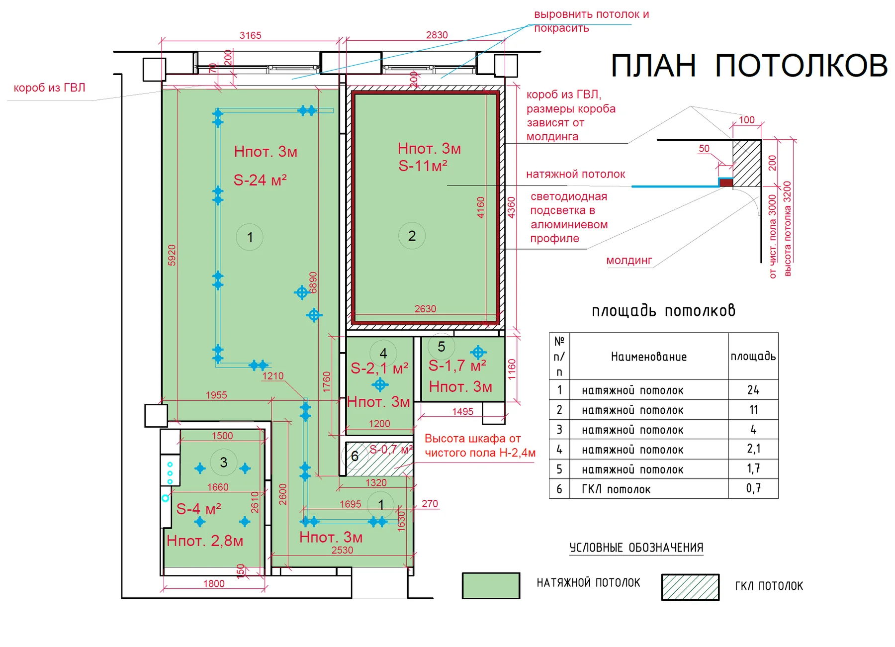 План потолков
