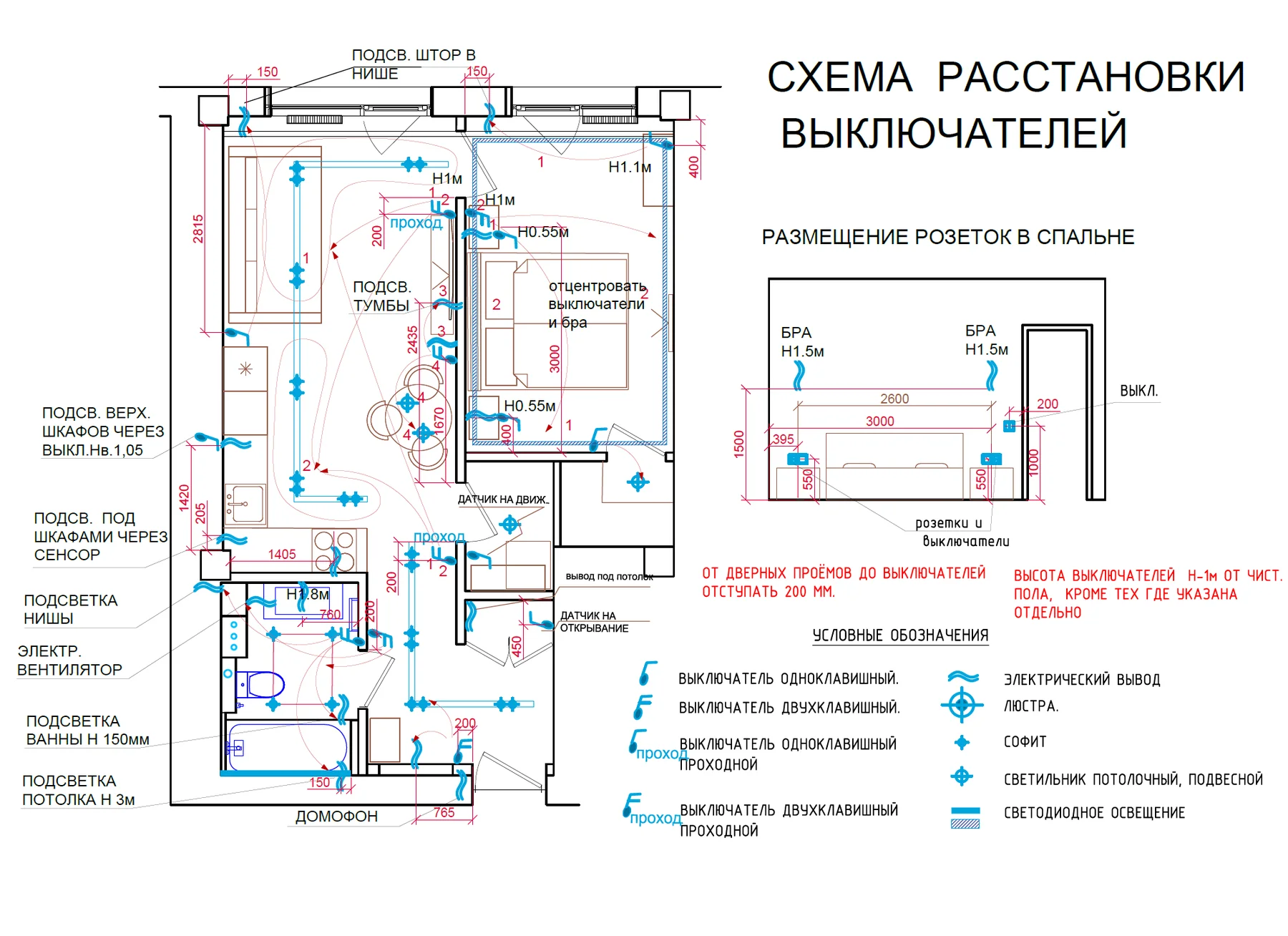 План выключателей и управления освещением