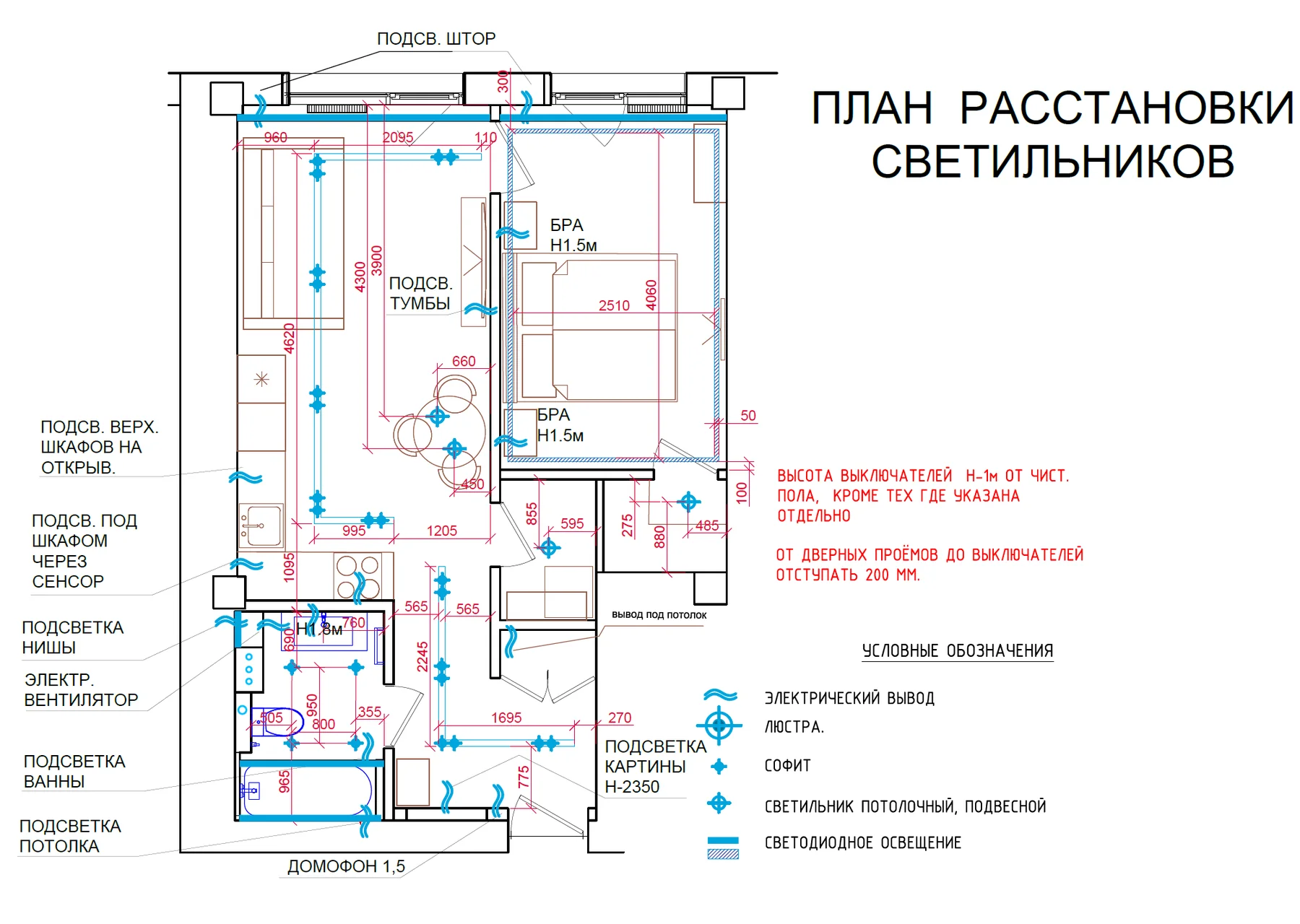 План светильников и сценариев освещения