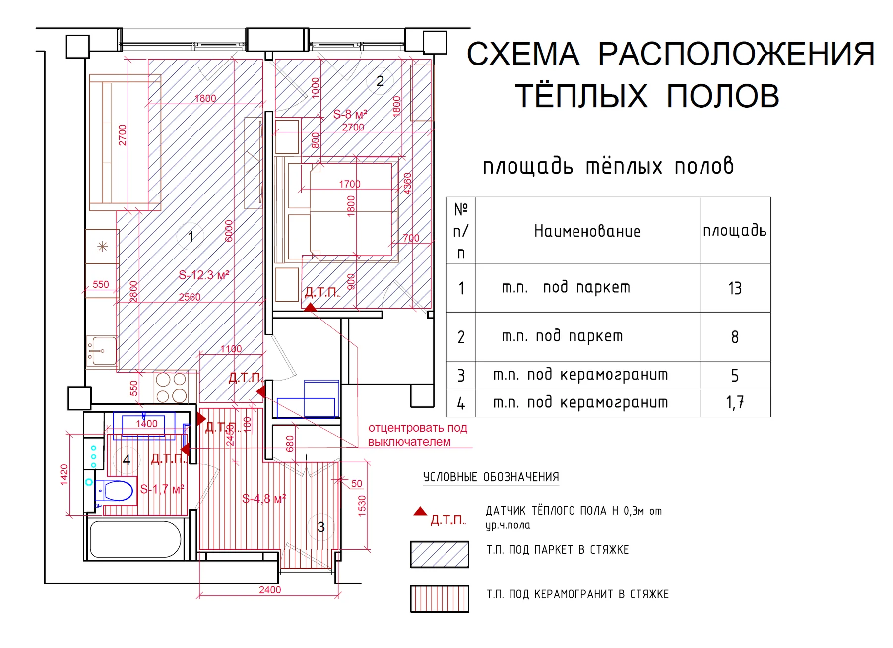 План тёплых полов