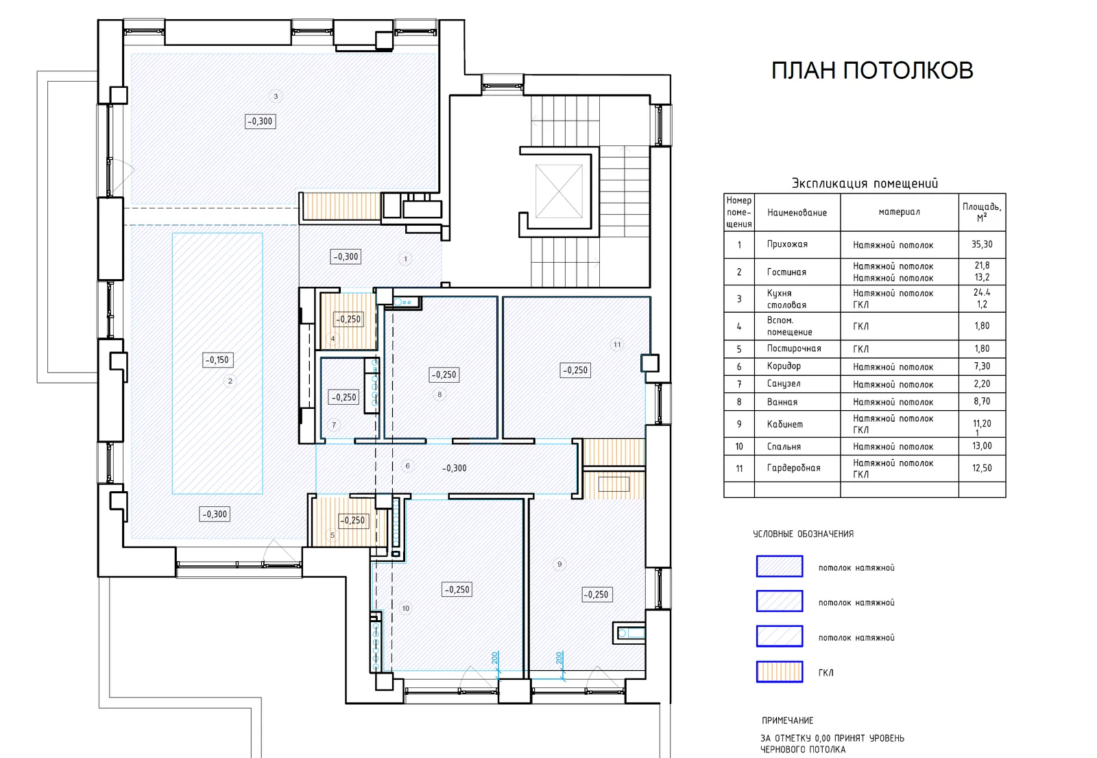 План потолков