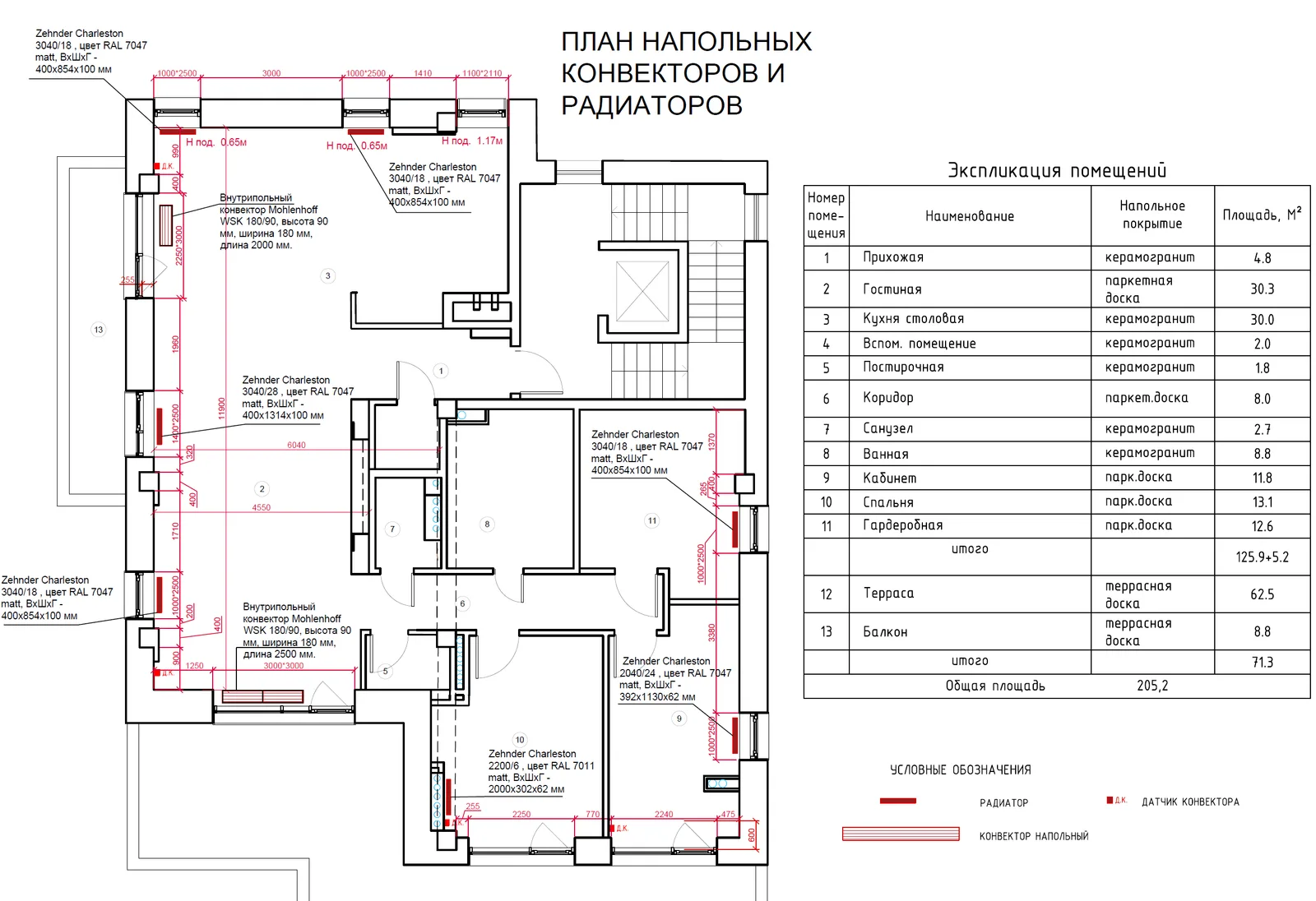 План напольных конвекторов и радиаторов